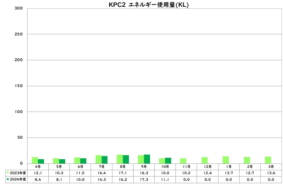 エネルギー使用量