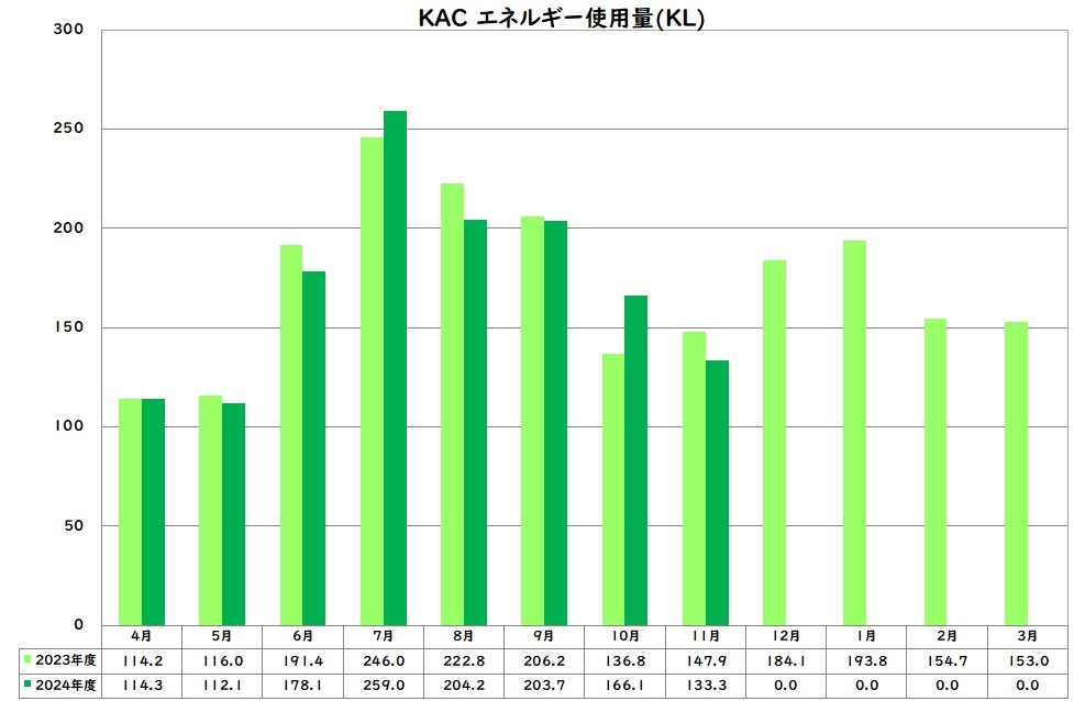 エネルギー使用量