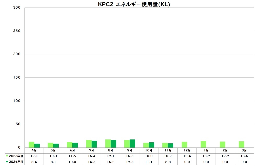 エネルギー使用量