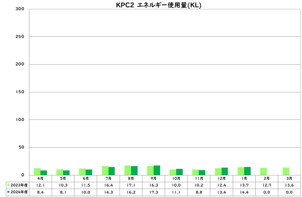 エネルギー使用量