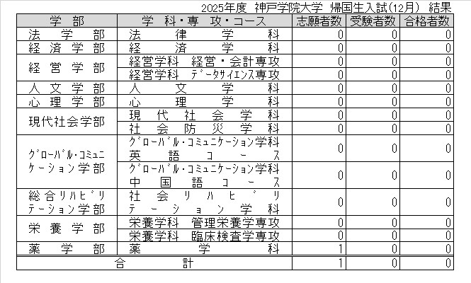 2025年度帰国生入試結果