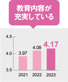 教育内容が充実している