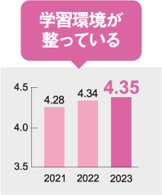 学習環境が整っている