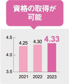 資格の取得が可能