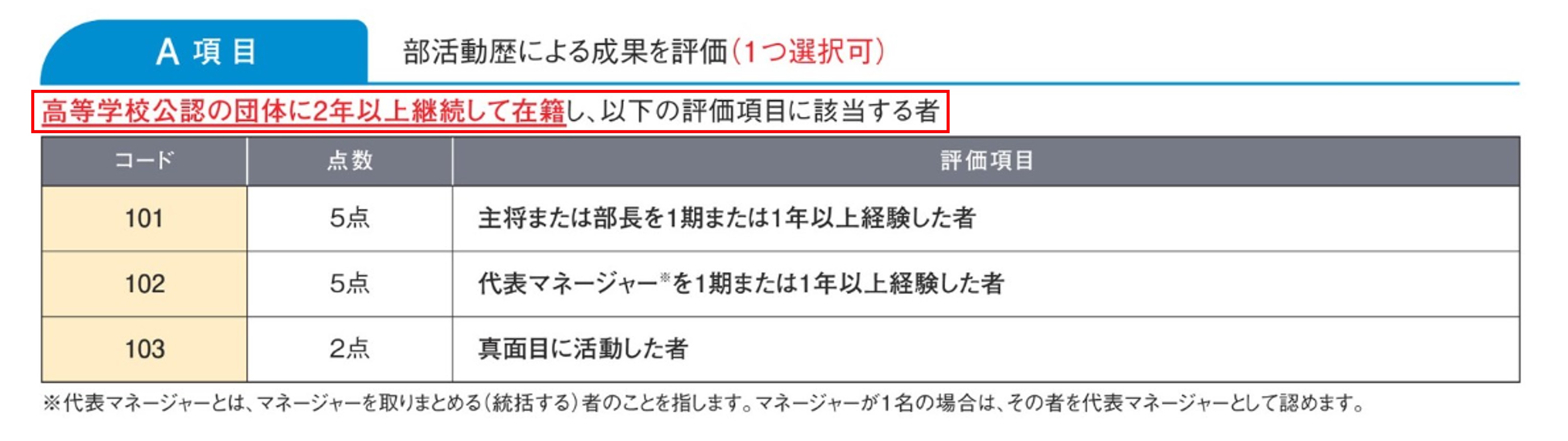 活動評価　Ａ項目