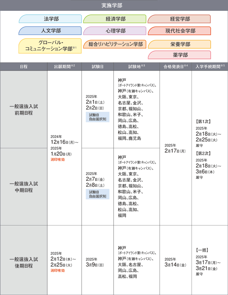 日程