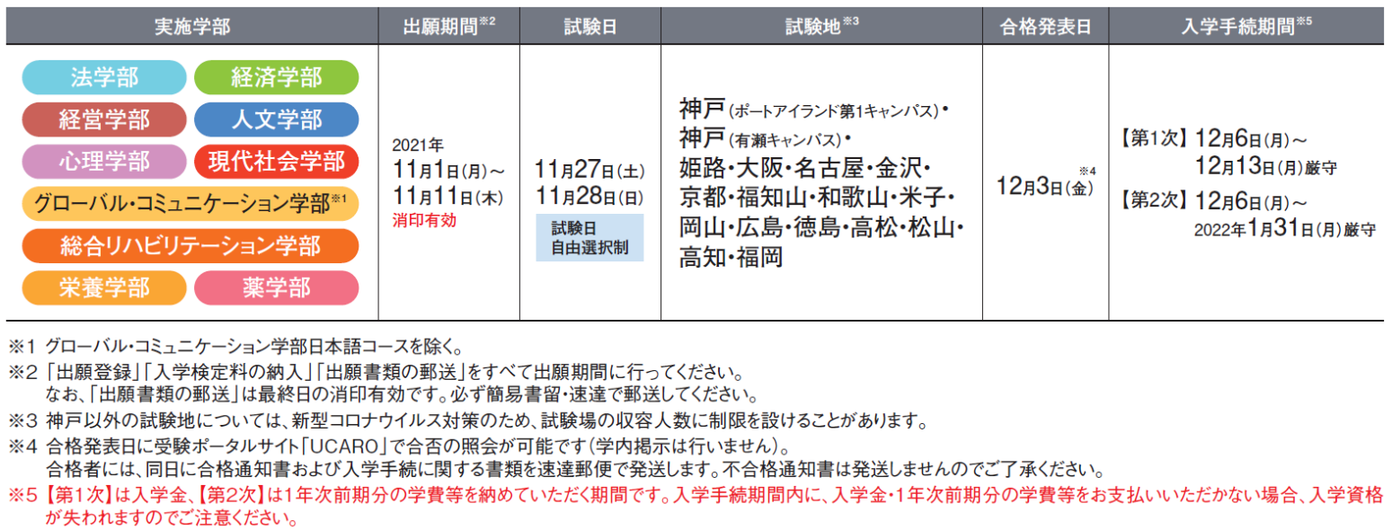 公募制推薦入試 神戸学院大学 入試サイト