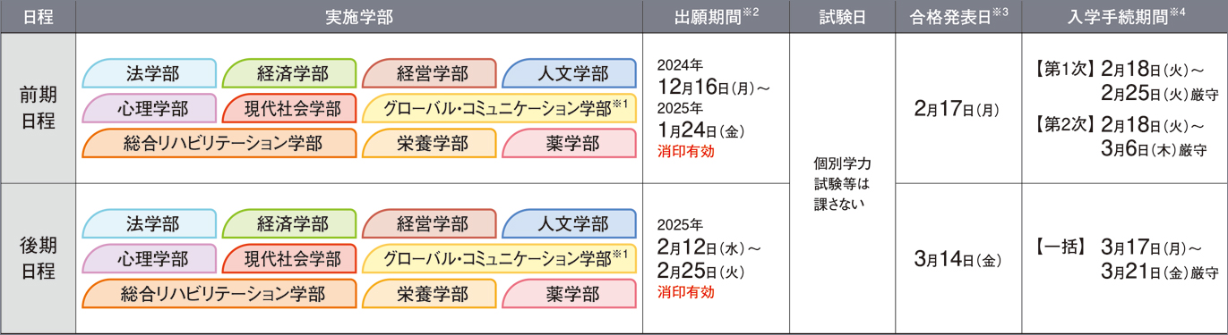 日程