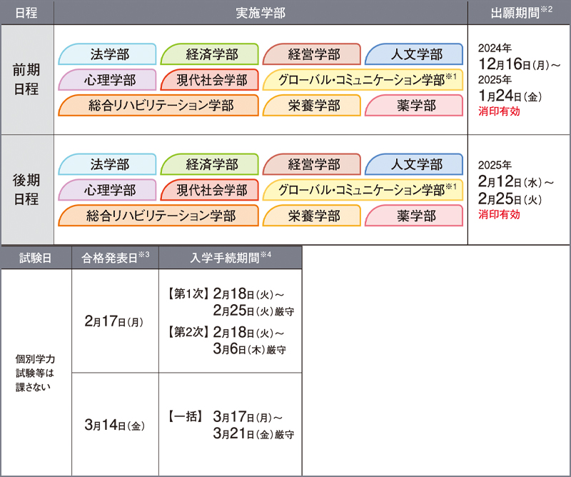 日程